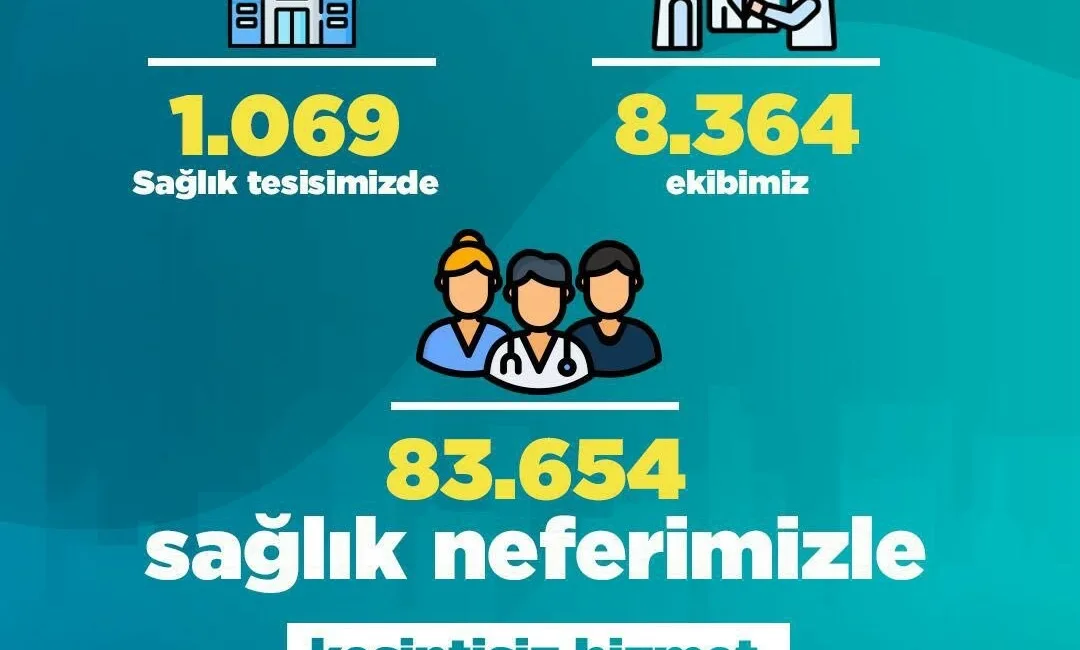 Sağlık Bakanı Kemal Memişoğlu, “Yılbaşında da milletimizin sağlığı için görev