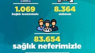 Sağlık Bakanı Kemal Memişoğlu, “Yılbaşında da milletimizin sağlığı için görev