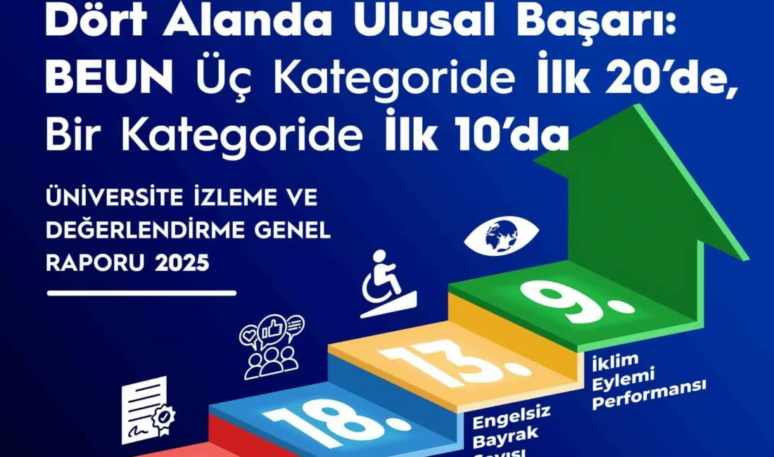 Zonguldak Bülent Ecevit Üniversitesi (BEUN), Yükseköğretim Kurulu (YÖK) tarafından yayımlanan