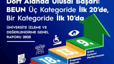 Zonguldak Bülent Ecevit Üniversitesi (BEUN), Yükseköğretim Kurulu (YÖK) tarafından yayımlanan