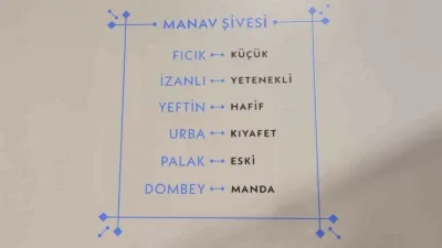 Kocaeli’de unutulmaya yüz tutmuş yerel ifadelerin derlenmesi amacıyla “Manav Ağzı
