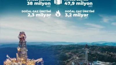 Enerji ve Tabii Kaynaklar Bakanı Alparslan Bayraktar, “Gabar’ın ve Karadeniz’in