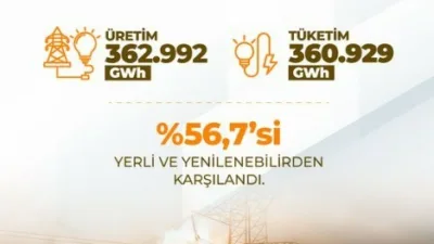 Enerji ve Tabii Kaynaklar Bakanı Alparslan Bayraktar, “Güneş ve rüzgar