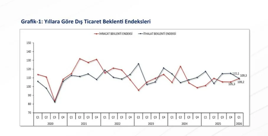 Ticaret Bakanı Ömer Bolat, 2026 yılı ilk çeyrek Dış Ticaret
