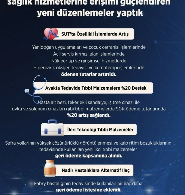 Çalışma ve Sosyal Güvenlik Bakan Vedat Işıkhan, “Ayakta tedavide kullanılan