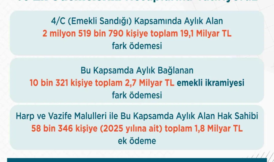 Çalışma ve Sosyal Güvenlik Bakanı Vedat Işıkhan, “Emekli Sandığı kapsamında