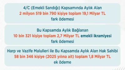Çalışma ve Sosyal Güvenlik Bakanı Vedat Işıkhan, “Emekli Sandığı kapsamında
