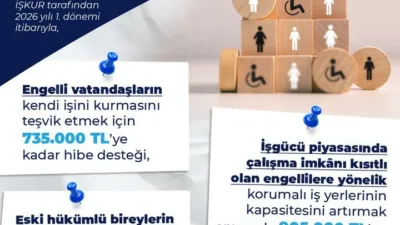 Çalışma ve Sosyal Güvenlik Bakanı Vedat Işıkhan, “Engelli ve eski