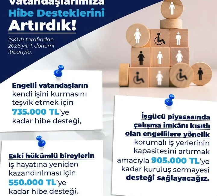 Çalışma ve Sosyal Güvenlik Bakanı Vedat Işıkhan, “Engelli ve eski
