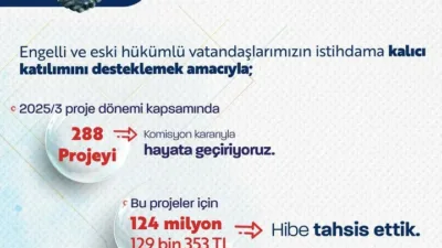 Çalışma ve Sosyal Güvenlik Bakanı Vedat Işıkhan, “Engelli ve eski
