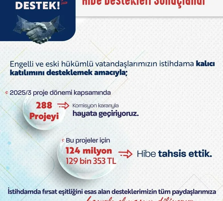 Çalışma ve Sosyal Güvenlik Bakanı Vedat Işıkhan, “Engelli ve eski
