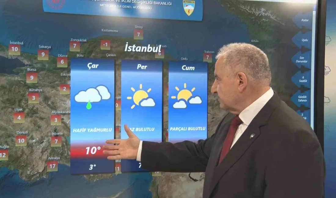 Çevre, Şehircilik ve İklim Değişikliği Bakanlığı Meteoroloji Genel Müdürlüğü hava