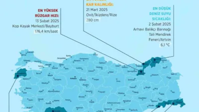Çevre, Şehircilik ve İklim Değişikliği Bakanlığı’na bağlı Meteoroloji Genel Müdürlüğü,