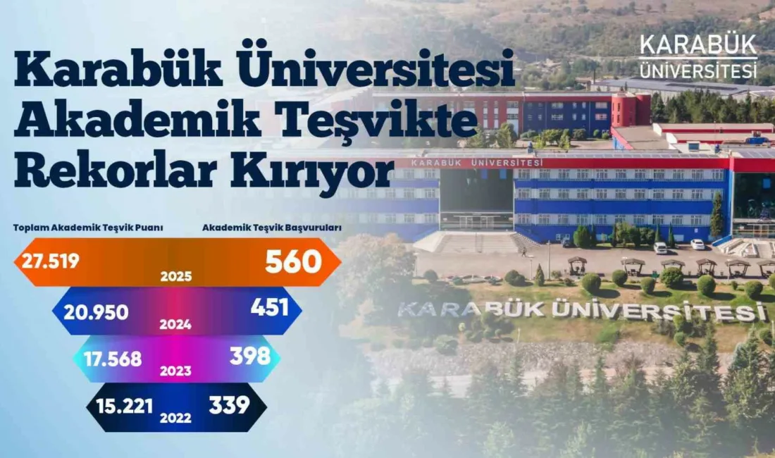 Karabük Üniversitesi(KBÜ) 2025 akademik teşvik sonuçlarıyla üretim artışını ortaya koydu.