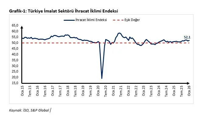 Ticaret Bakanı Ömer Bolat, İstanbul Sanayi Odası (İSO) Türkiye İmalat