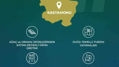 Kuzey Anadolu Kalkınma Ajansı’nın, Yerel Kalkınma Hamlesi Teşvik Programı kapsamında