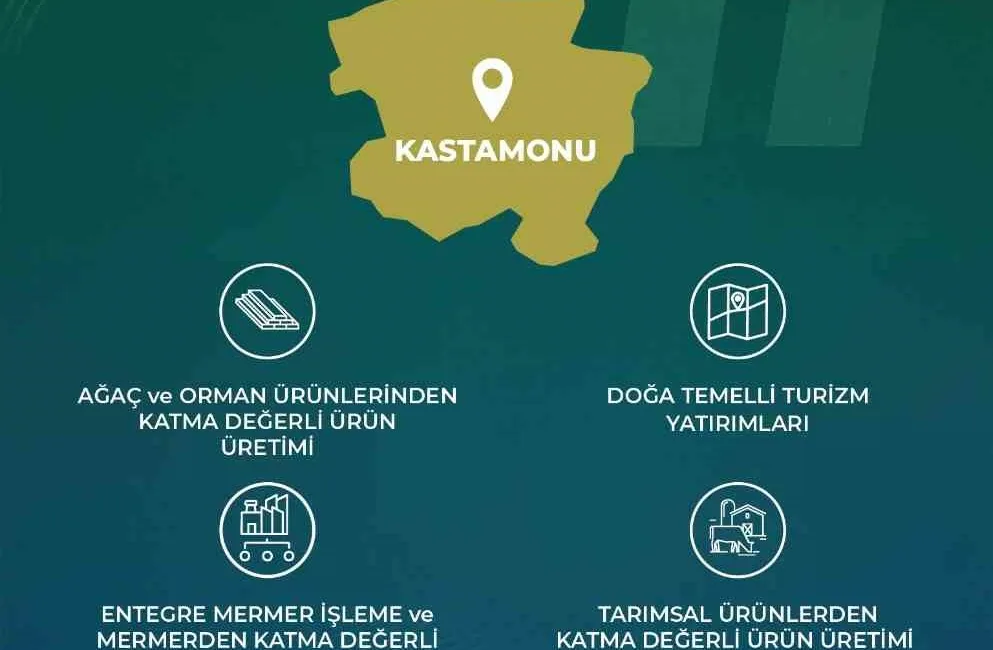 Kuzey Anadolu Kalkınma Ajansı’nın, Yerel Kalkınma Hamlesi Teşvik Programı kapsamında