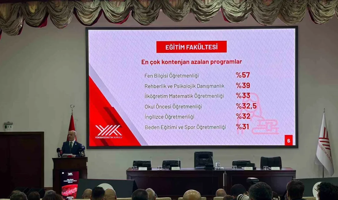 Yükseköğretim Kurulu (YÖK) Başkanı Erol Özvar, “Yükseköğretim sistemi yalnızca bugünün