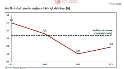 Ticaret Bakanı Ömer Bolat, “Küresel konjonktürde artan jeopolitik gerilimlere, savaşlara