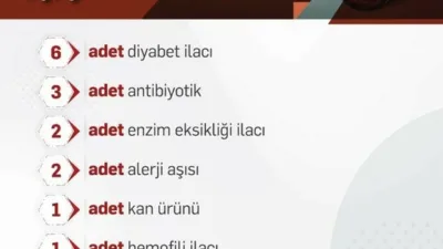 Çalışma ve Sosyal Güvenlik Bakanı Vedat Işıkhan, hemofili, kan ürünü