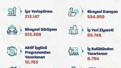 Çalışma ve Sosyal Güvenlik Bakanı Vedat Işıkhan, “Bu yılın ilk