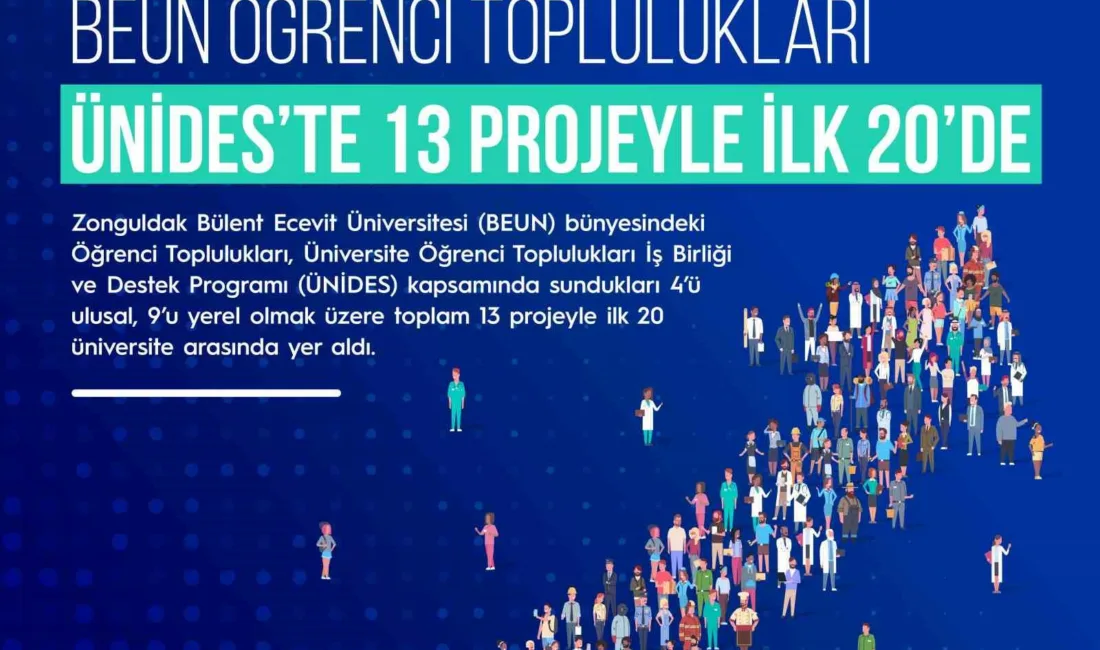 Zonguldak Bülent Ecevit Üniversitesi (BEUN) bünyesinde faaliyet gösteren öğrenci toplulukları,