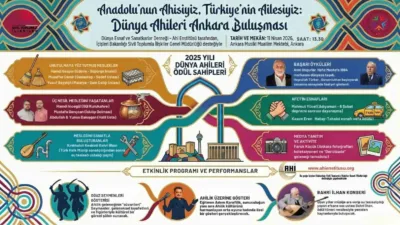 Dünya Esnaf ve Sanatkarlar Derneği, Ahi Enstitüsü tarafından ‘Dünya Ahileri