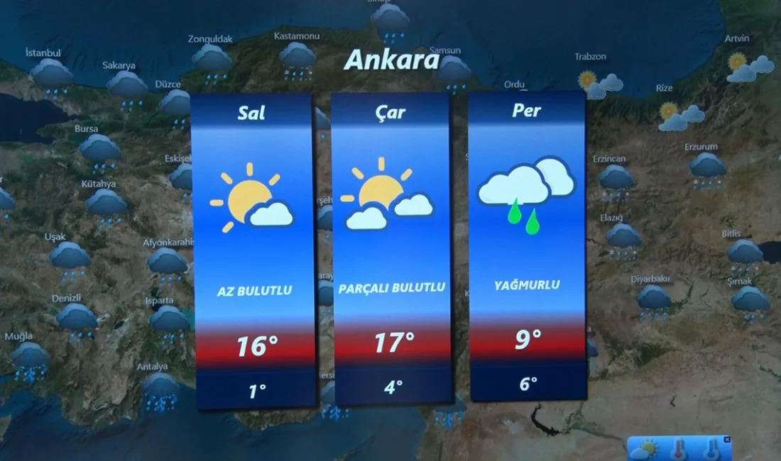 Çevre, Şehircilik ve İklim Değişikliği Bakanlığı Meteoroloji Genel Müdürlüğü hava