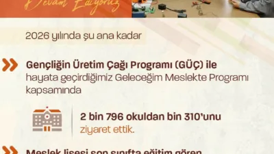 Çalışma ve Sosyal Güvenlik Bakanı Vedat Işıkhan, “Bu yıl toplam