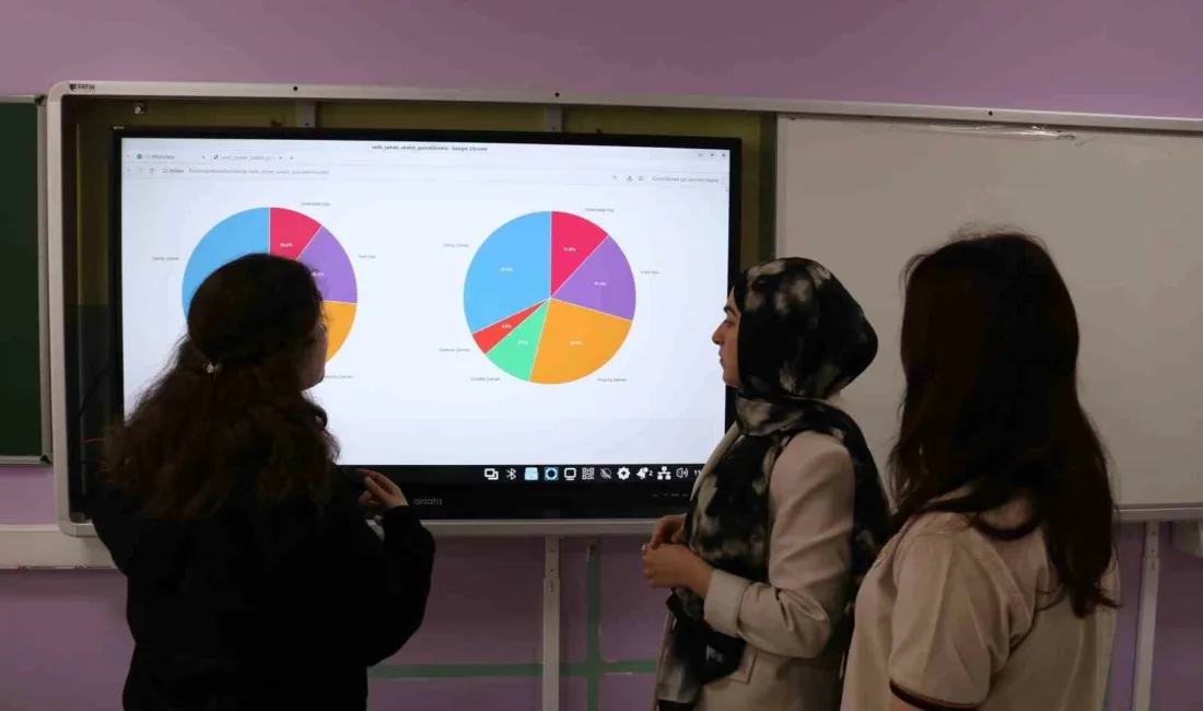 Mühendis kökenli öğretmen ve 9. sınıf öğrencilerinden oluşan ekip, Türkçe
