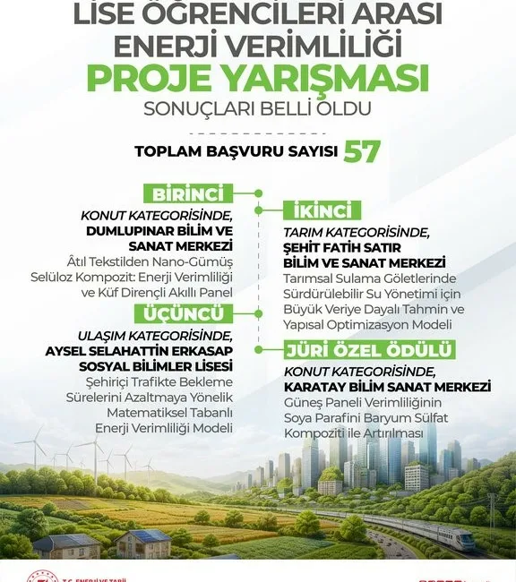 Enerji ve Tabii Kaynaklar Bakanlığı ile Türkiye Bilimsel ve Teknolojik