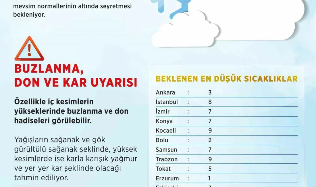 Çevre, Şehircilik ve İklim Değişikliği Bakanlığı’na bağlı Meteoroloji Genel Müdürlüğü’nün