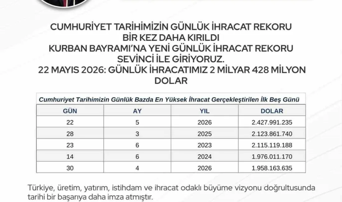 Ticaret Bakanı Ömer Bolat, 22 Mayıs tarihinde gerçekleştirilen 2 milyar