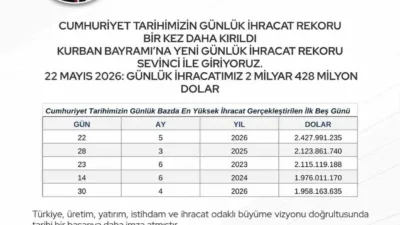 Ticaret Bakanı Ömer Bolat, 22 Mayıs tarihinde gerçekleştirilen 2 milyar