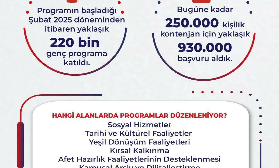 Çalışma ve Sosyal Güvenlik Bakanı Vedat Işıkhan, “Şubat 2025-Nisan 2026