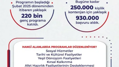 Çalışma ve Sosyal Güvenlik Bakanı Vedat Işıkhan, “Şubat 2025-Nisan 2026