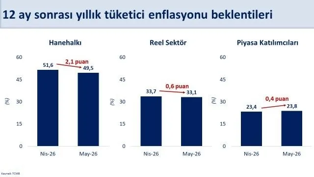 Hazine ve Maliye Bakanı Mehmet Şimşek, “Hanehalkının ve reel sektörün