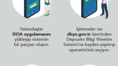 Türkiye genelinde 1 Temmuz itibarıyla hayata geçecek Depozitosu Olan Ambalajlar