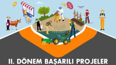 Kuzey Anadolu Kalkınma Ajansı tarafından yürütülen “2026 Yılı Tarımda Verimlilik