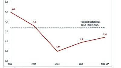 Ticaret Bakanı Ömer Bolat, “Türkiye’nin çeşitlendirilmiş ihracat yapısı, genişleyen ürün