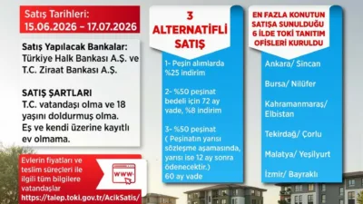 Çevre, Şehircilik ve İklim Değişikliği Bakanı Murat Kurum TOKİ Açık