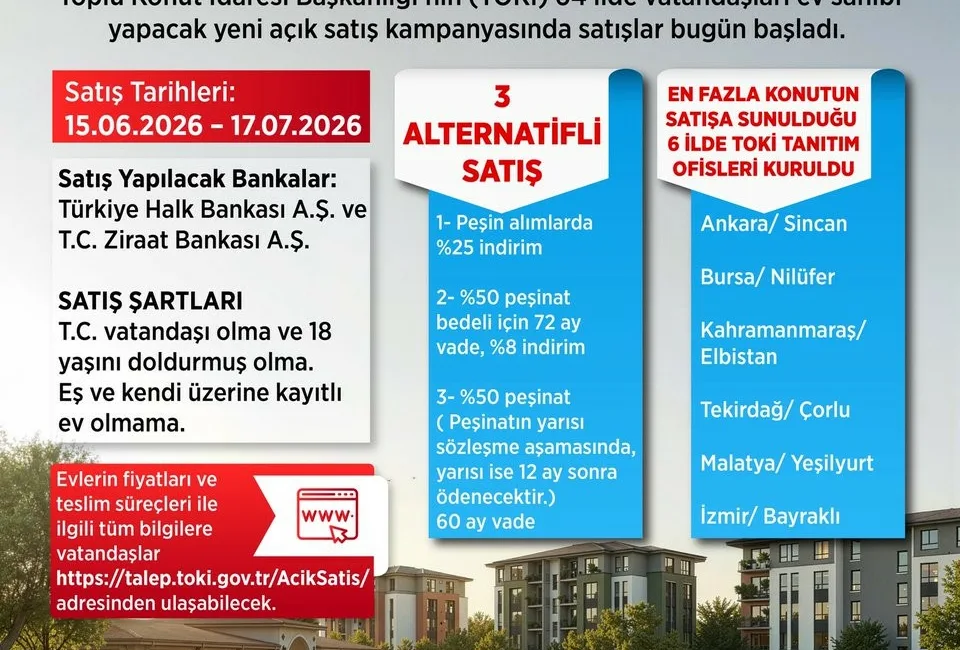 Çevre, Şehircilik ve İklim Değişikliği Bakanı Murat Kurum TOKİ Açık