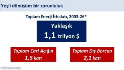 Hazine ve Maliye Bakanı Mehmet Şimşek, “Dünya Bankası’ndan sağlanan 400