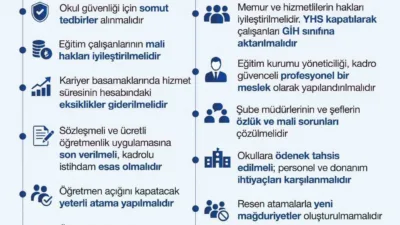 Eğitimciler Birliği Sendikası (EğitimBir-Sen), 2025-2026 eğitim-öğretim yılının sona ermesi dolayısıyla