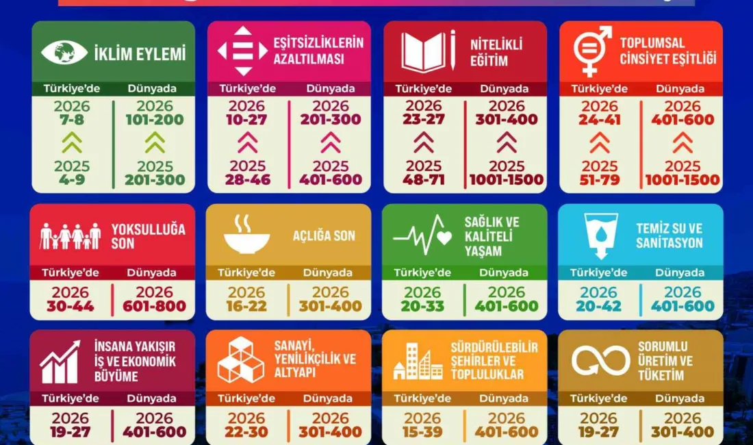 Zonguldak Bülent Ecevit Üniversitesi (BEUN), dünyanın en saygın yükseköğretim derecelendirme