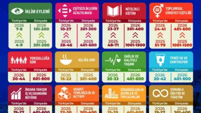 Zonguldak Bülent Ecevit Üniversitesi (BEUN), dünyanın en saygın yükseköğretim derecelendirme