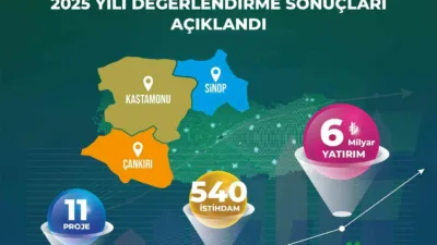 Yerel Kalkınma Hamlesi Teşvik Programı 2025 Yılı Çağrısı sonuçlarının açıklanmasıyla