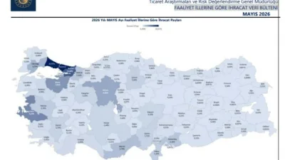 Ticaret Bakanlığı, ocak-mayıs döneminde ihracatın yüzde 0,3 artışla 111 milyar