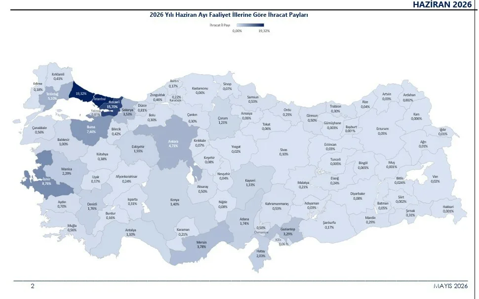 Türkiye’nin 2026 yılı Ocak-Haziran dönemindeki ihracatı, geçen yılın aynı dönemine