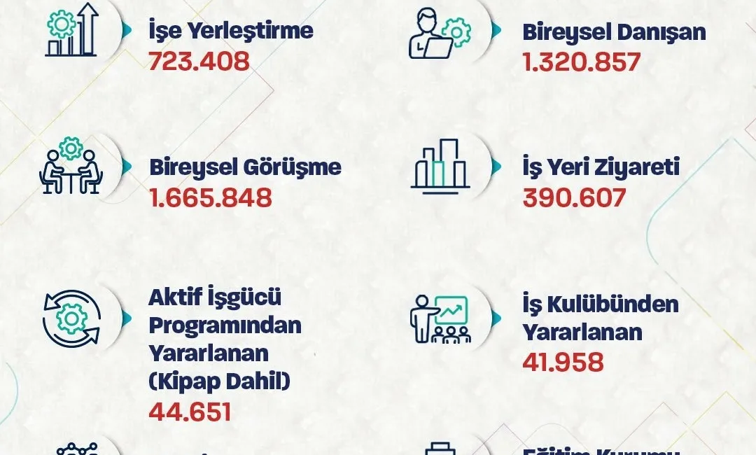 Çalışma ve Sosyal Güvenlik Bakanı Vedat Işıkhan, “Ocak-haziran ayları arasında